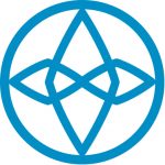 four aspects of being